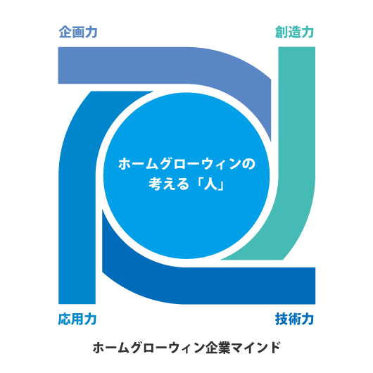 ホームグローウィンの企業マインド