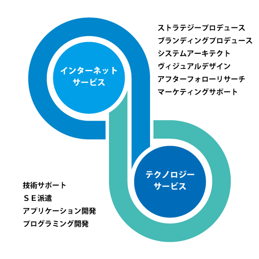 ホームグローウィンの事業